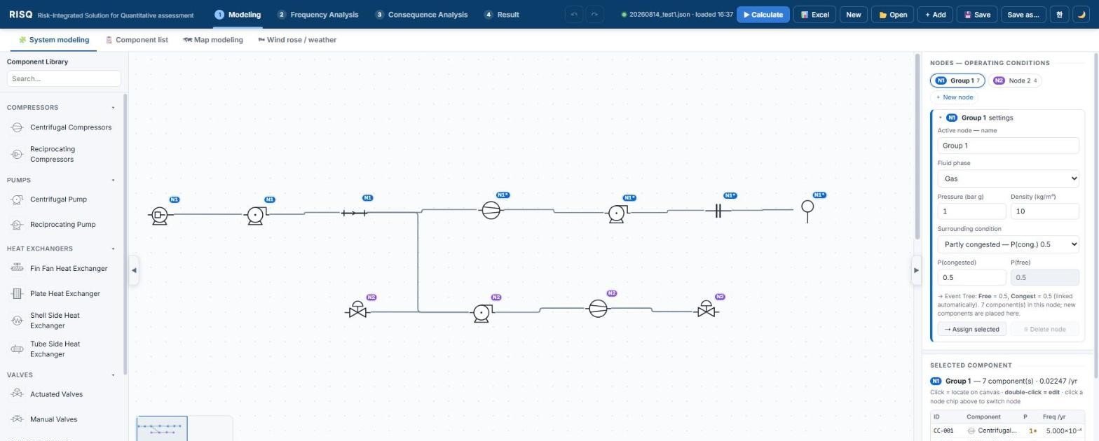 RISQ system modelling canvas with two nodes